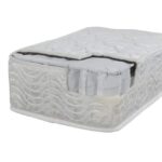 ΣΤΡΩΜΑ POCKET SPRING ΔΙΠΛΟ 140x190 ΔΙΠΛΗΣ ΟΨΗΣ HM309.03 - Image 3