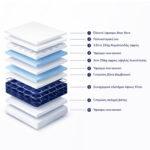 ΣΤΡΩΜΑ CONTINUOUS SPRING ΜΕ ΑΝΩΣΤΡΩΜΑ ALOE VERA 90X190 HM372.11 ΜΟΝΗΣ ΟΨΗΣ - Image 4